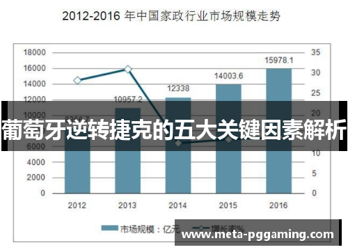 葡萄牙逆转捷克的五大关键因素解析