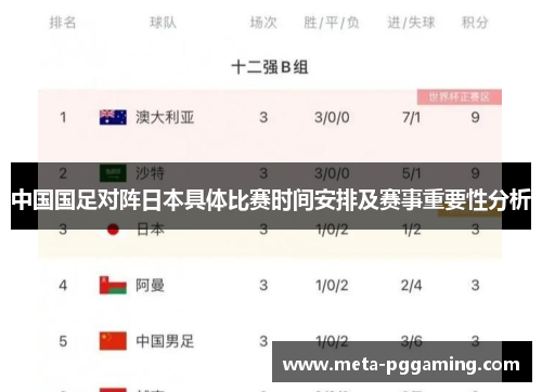 中国国足对阵日本具体比赛时间安排及赛事重要性分析