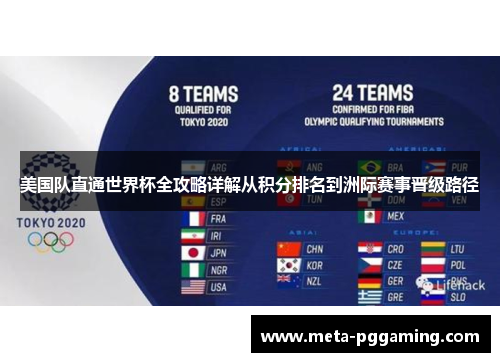 美国队直通世界杯全攻略详解从积分排名到洲际赛事晋级路径