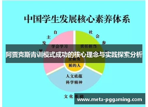 阿贾克斯青训模式成功的核心理念与实践探索分析