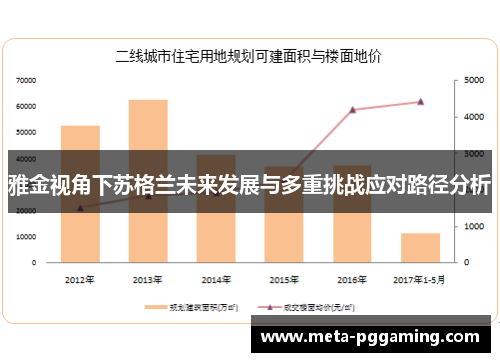 雅金视角下苏格兰未来发展与多重挑战应对路径分析 雅金视角下苏格兰未来发展与多重挑战应对路径分析