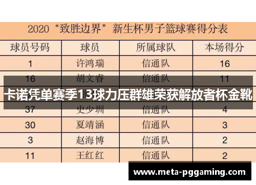 卡诺凭单赛季13球力压群雄荣获解放者杯金靴 卡诺凭单赛季13球力压群雄荣获解放者杯金靴