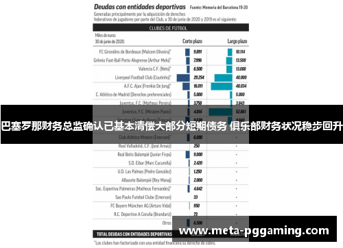 巴塞罗那财务总监确认已基本清偿大部分短期债务 俱乐部财务状况稳步回升 巴塞罗那财务总监确认已基本清偿大部分短期债务 俱乐部财务状况稳步回升